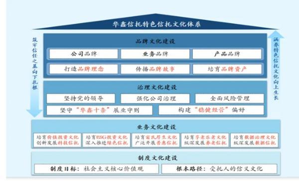 深耕信托文化筑牢发展根基 创新普惠金融服务实体经济不朽情缘游