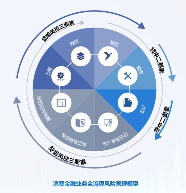 深耕信托文化筑牢发展根基 创新普惠金融服务实体经济不朽情缘游戏网站址华鑫信托党委书记、董事长朱勇：(图2)