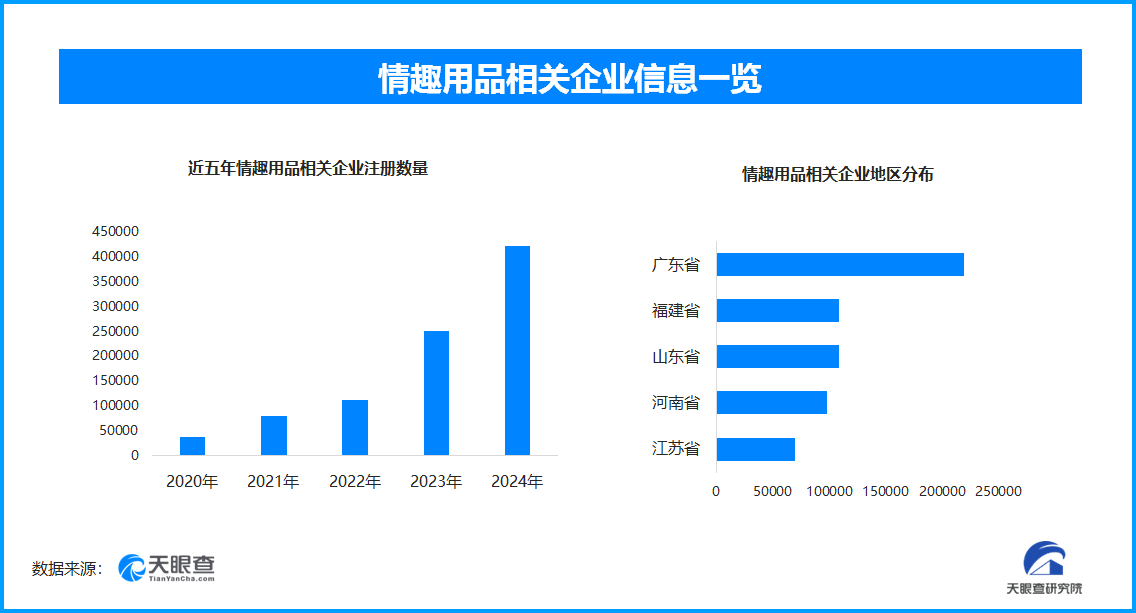 热议国内情趣用品企业数量超137万不朽情缘首页成人玩具商安全漏洞引(图1)