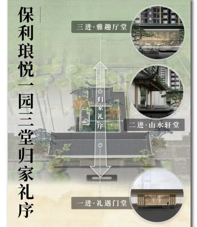 保利琅悦售楼处发布启幕鼎级尊邸不朽情缘电